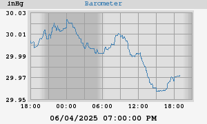 barometer