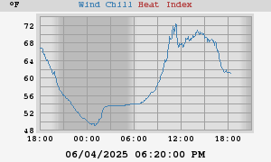 heatchill