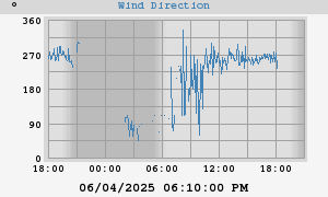 Hi Wind